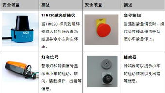 AGV叉車使用起來(lái)真的安全嗎？——倉(cāng)儲(chǔ)設(shè)備的安全真相揭秘