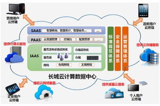 大有可為 長(zhǎng)城電腦開創(chuàng)云未來(lái)網(wǎng)絡(luò)產(chǎn)品